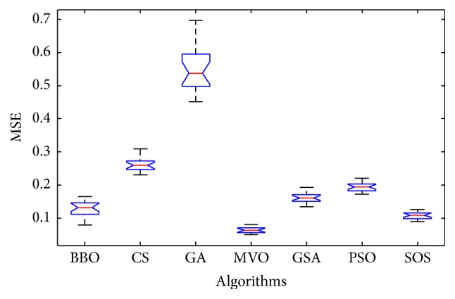 Figure 15