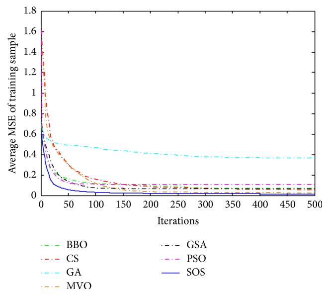 Figure 6