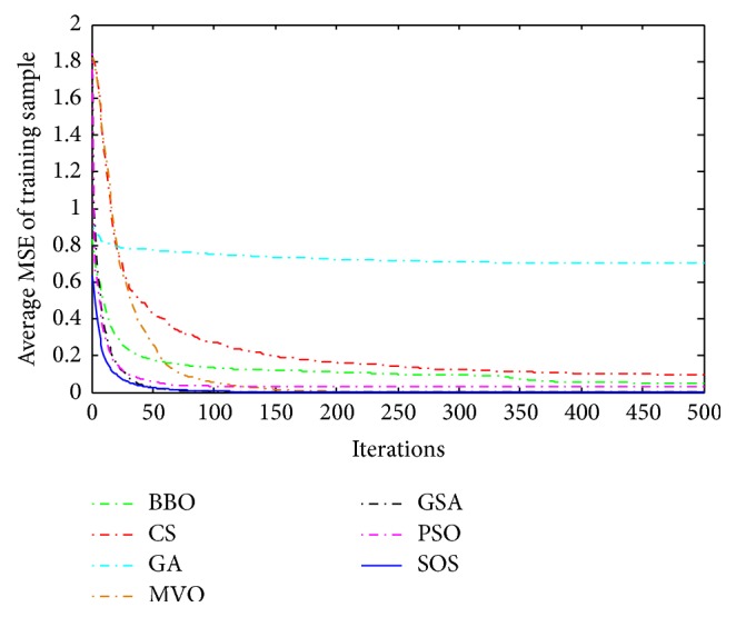 Figure 18