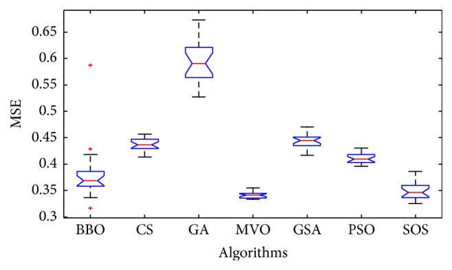 Figure 9