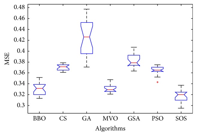 Figure 17