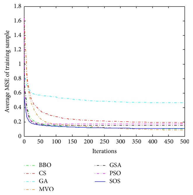 Figure 10