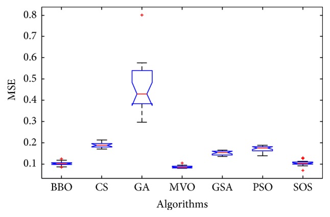 Figure 11