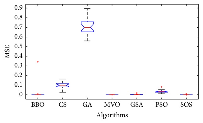 Figure 19