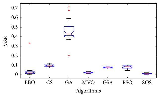 Figure 13