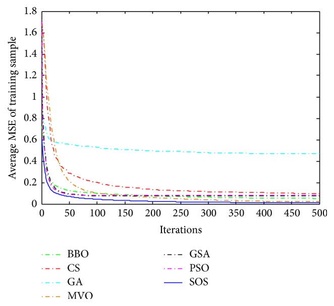 Figure 12