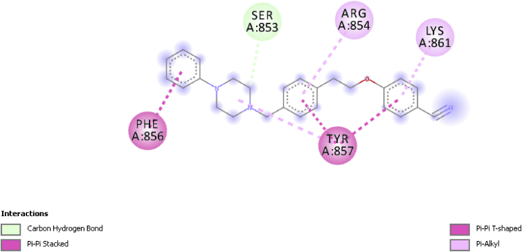 Figure 7