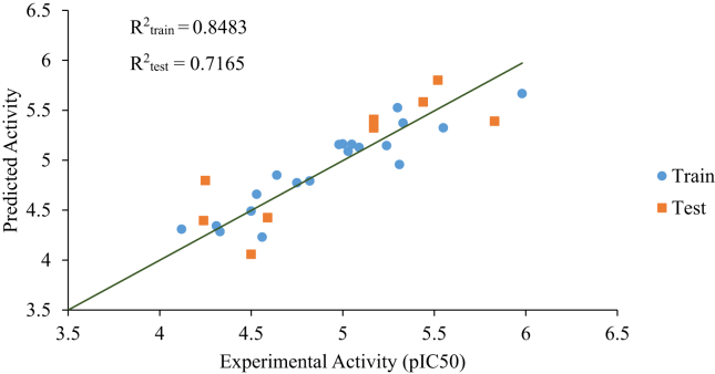 Figure 3