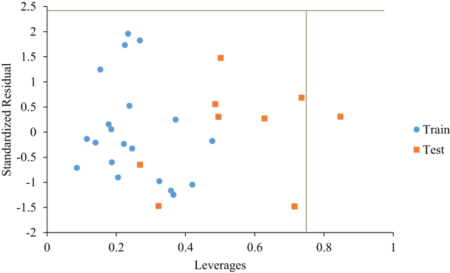 Figure 5