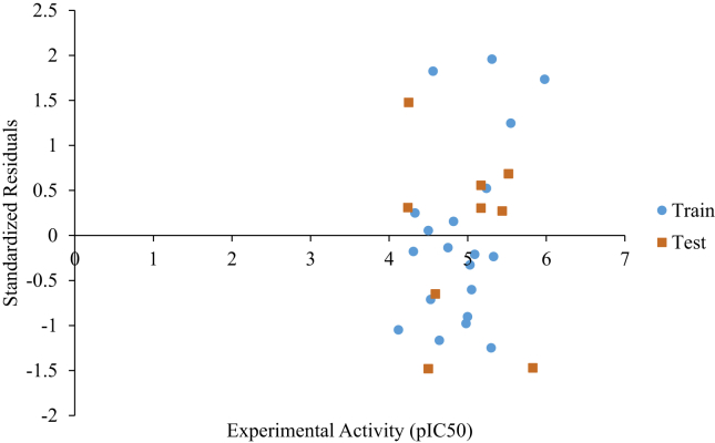 Figure 4