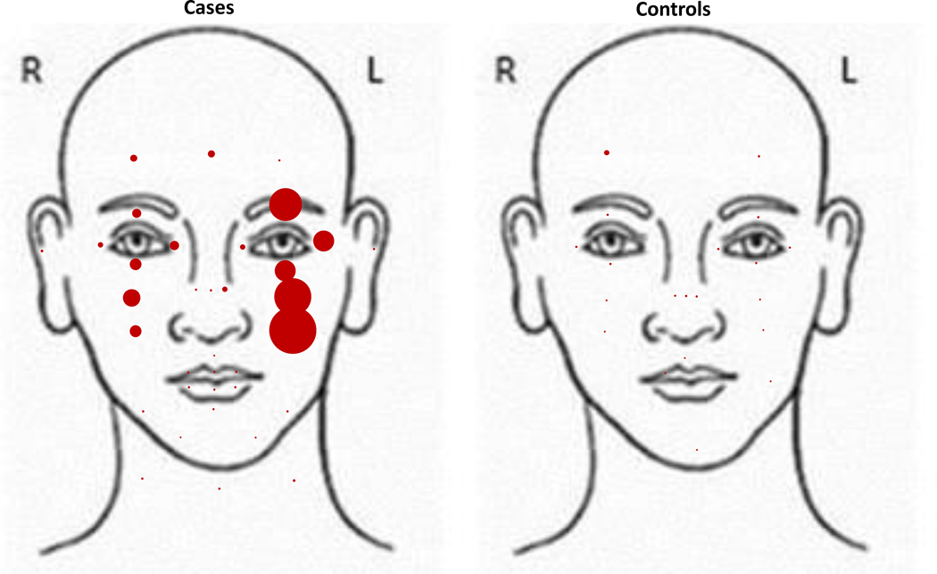 Figure 2: