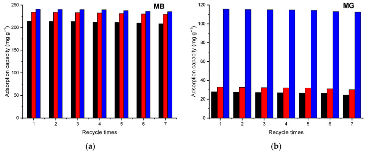 Figure 18