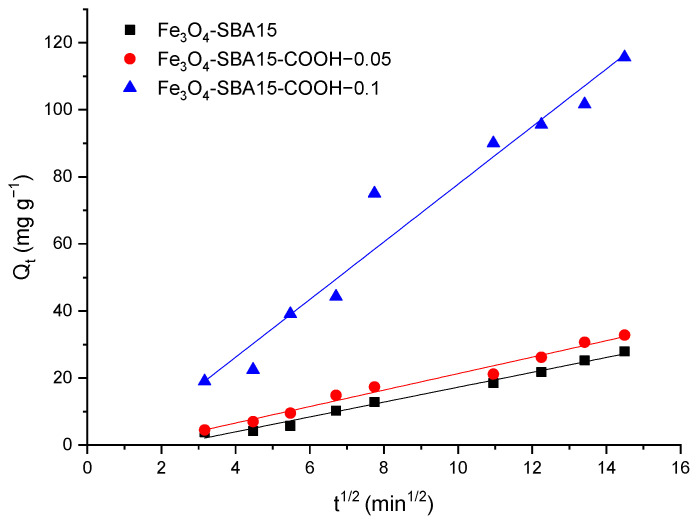 Figure 16