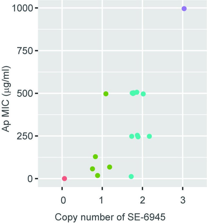 Fig 6