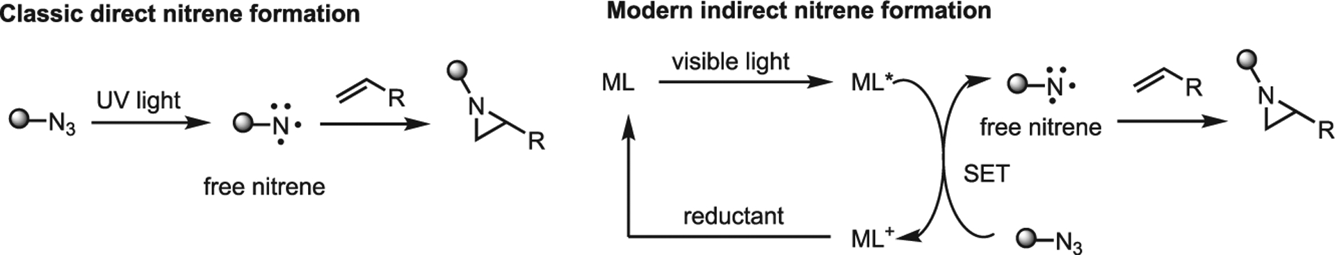 Figure 10.