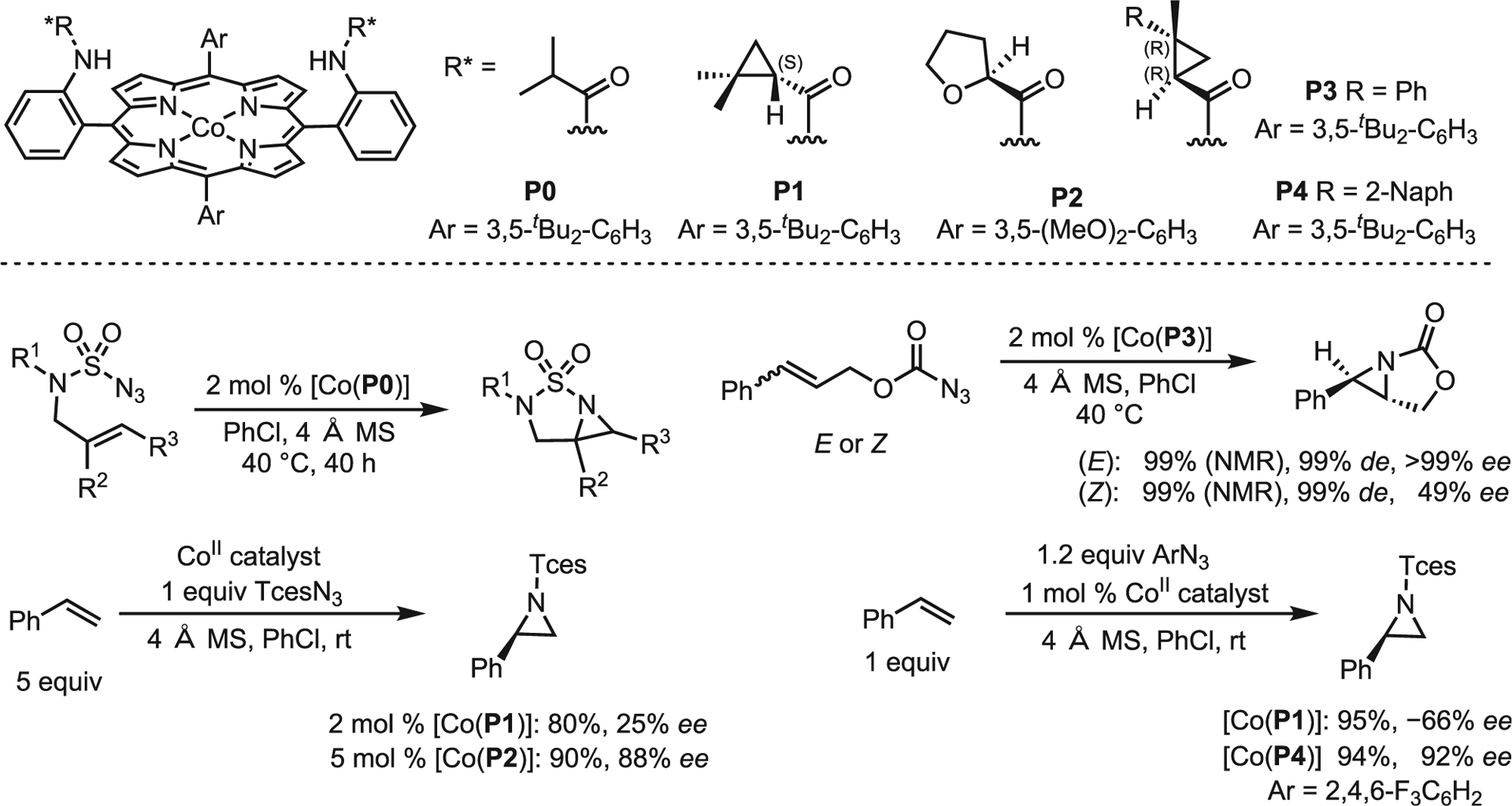 Scheme 11.