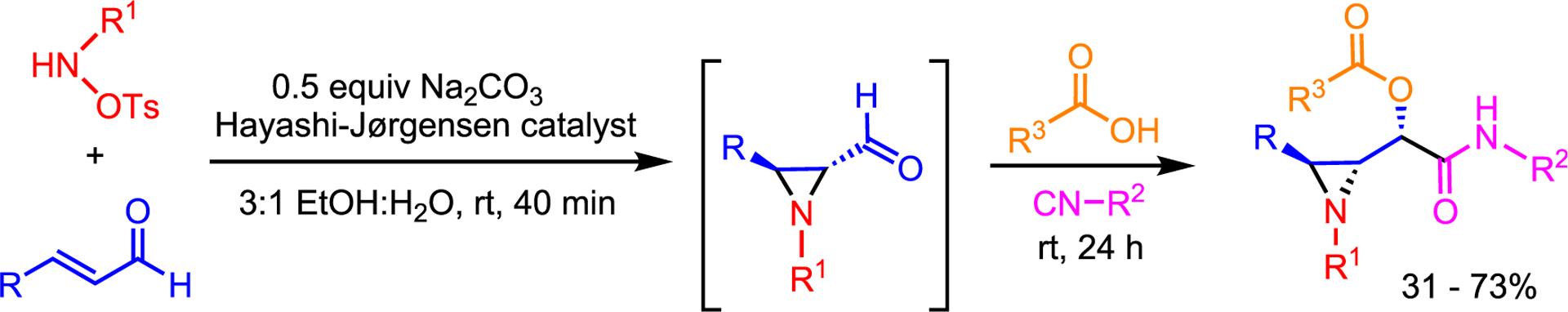 Scheme 3.