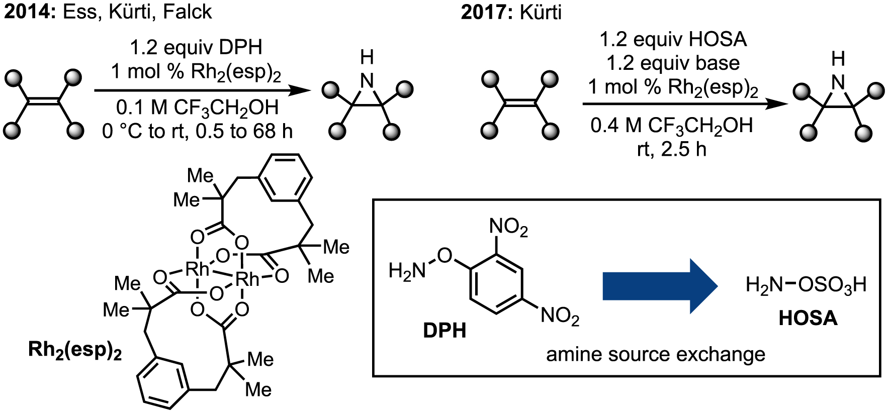 Figure 9.