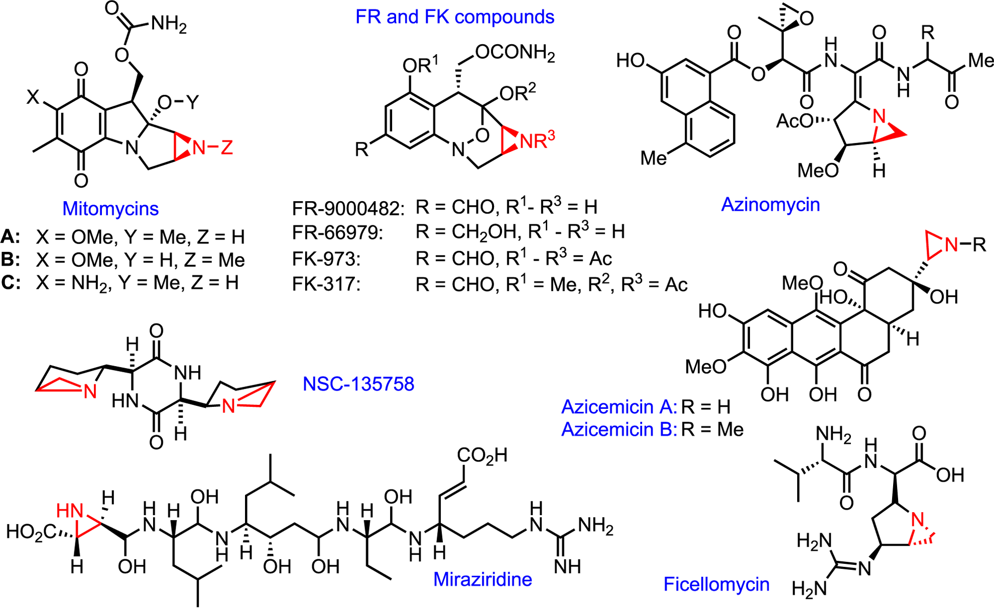 Figure 11.