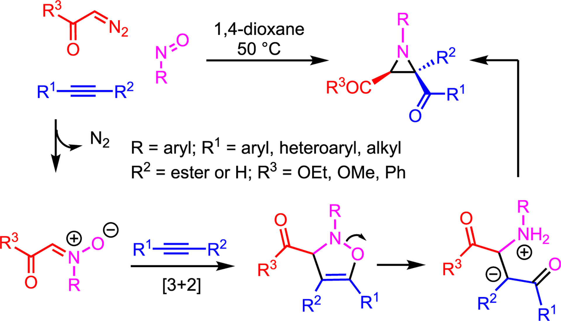 Scheme 5.