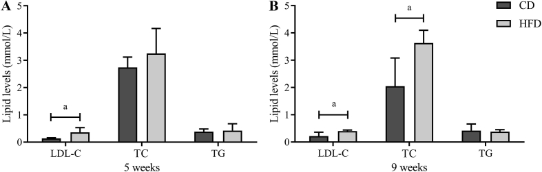 Fig. 3