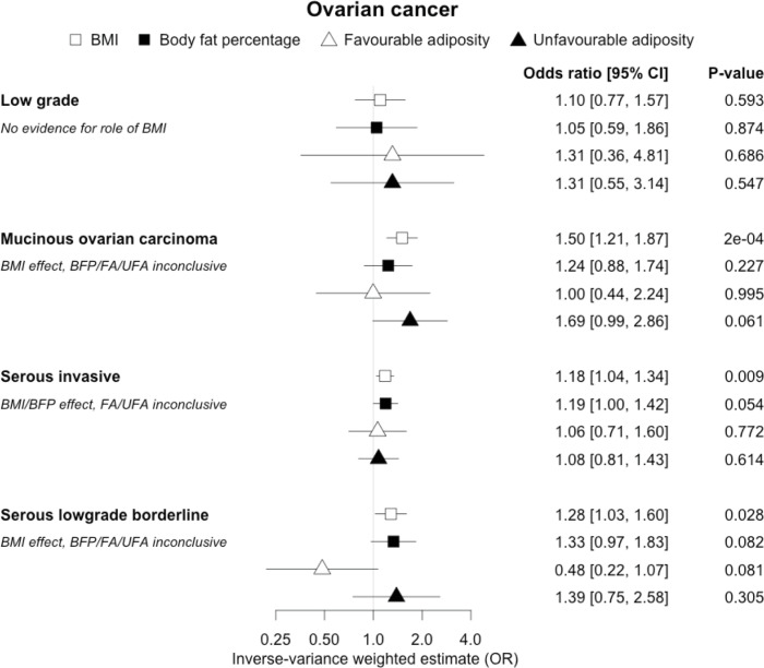 Figure 11—figure supplement 2.