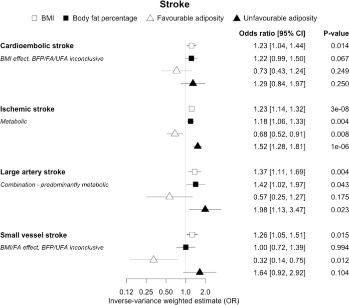 Figure 3—figure supplement 1.