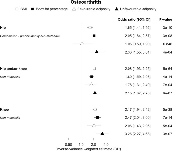 Figure 5—figure supplement 1.