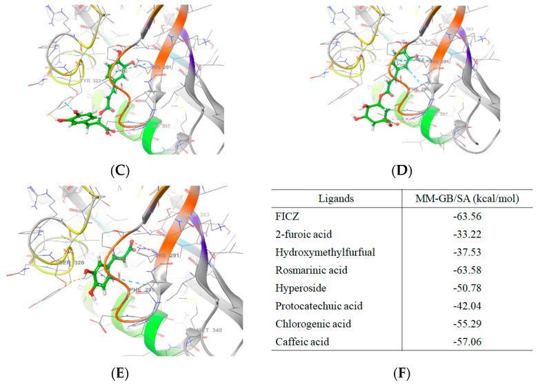 Figure 7