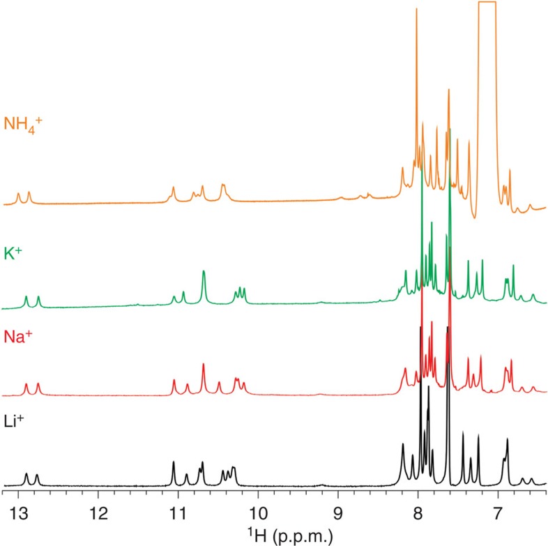 Figure 9