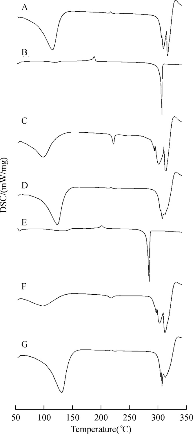 Fig.5