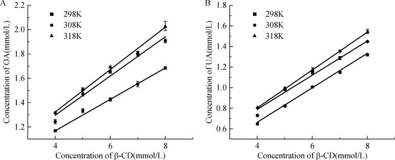 Fig.4