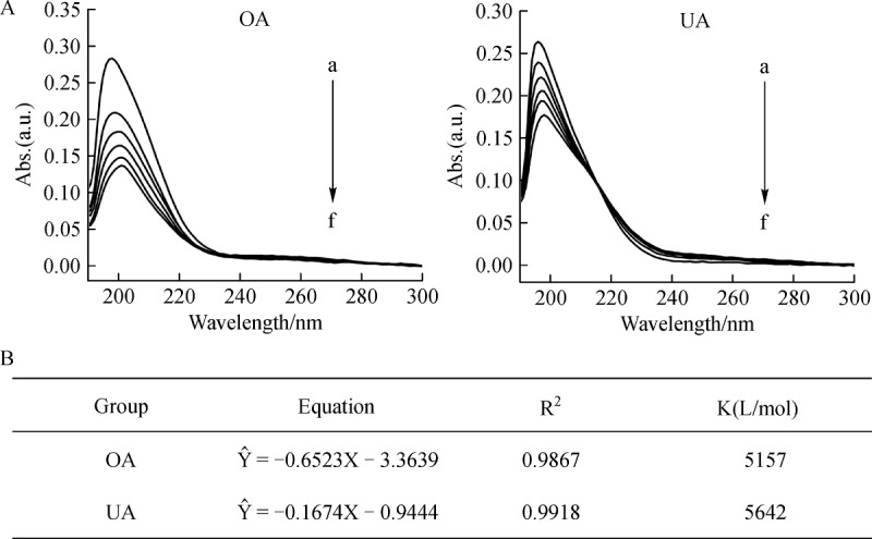 Fig.3