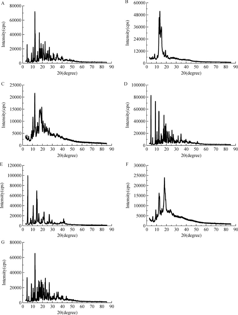 Fig.6