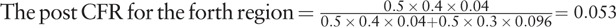 Inline graphic