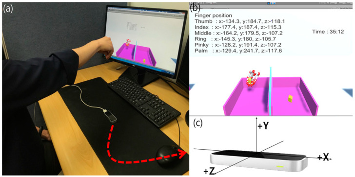 Figure 3