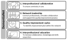 Key elements of the DementiaNet program.