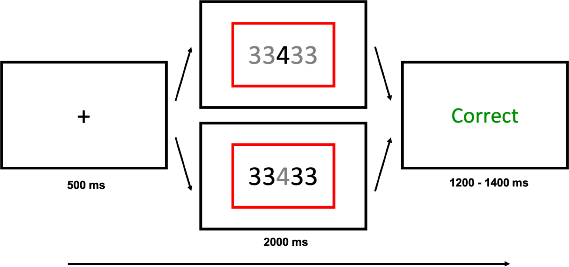 Figure 5: