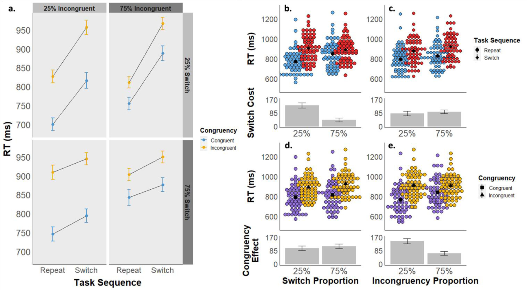 Figure 4: