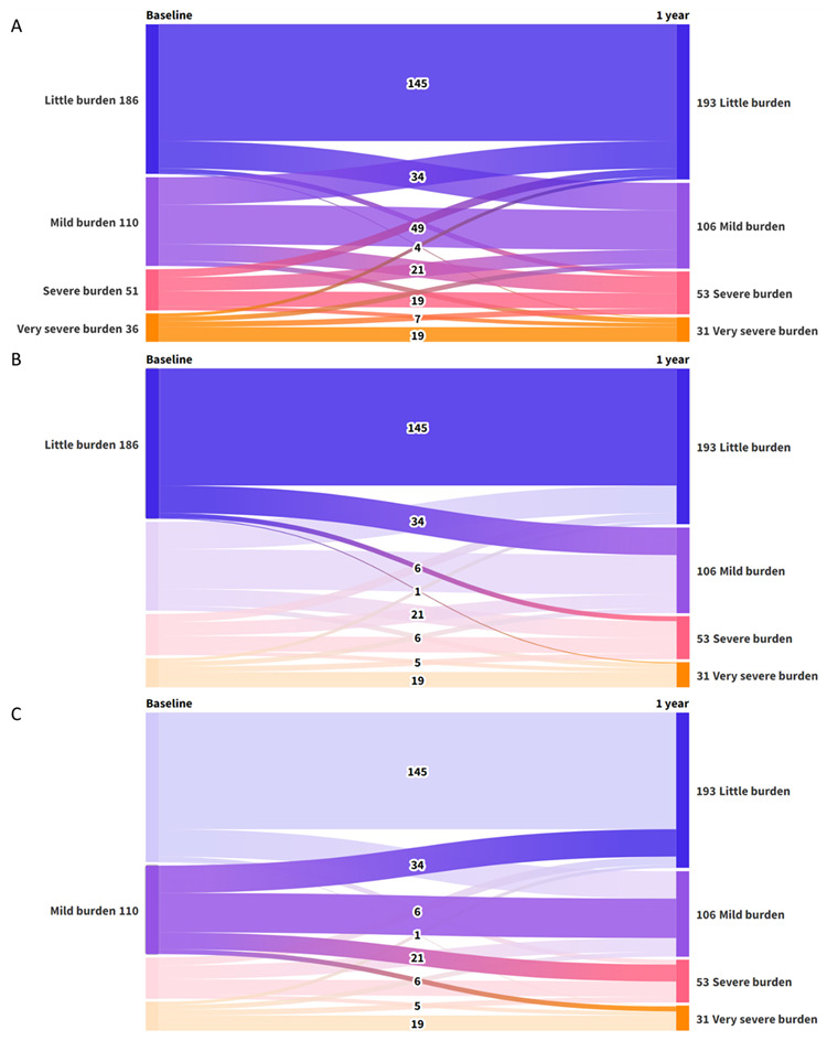 graphic file with name audiolres-14-00074-i001.jpg