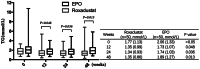 Figure 10.