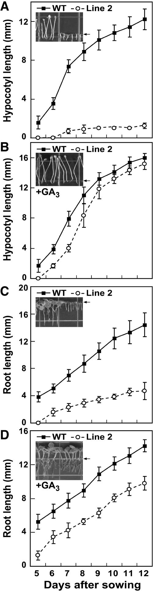 Figure 9.