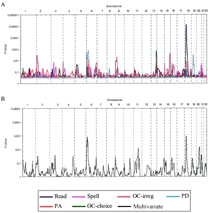 Figure  2