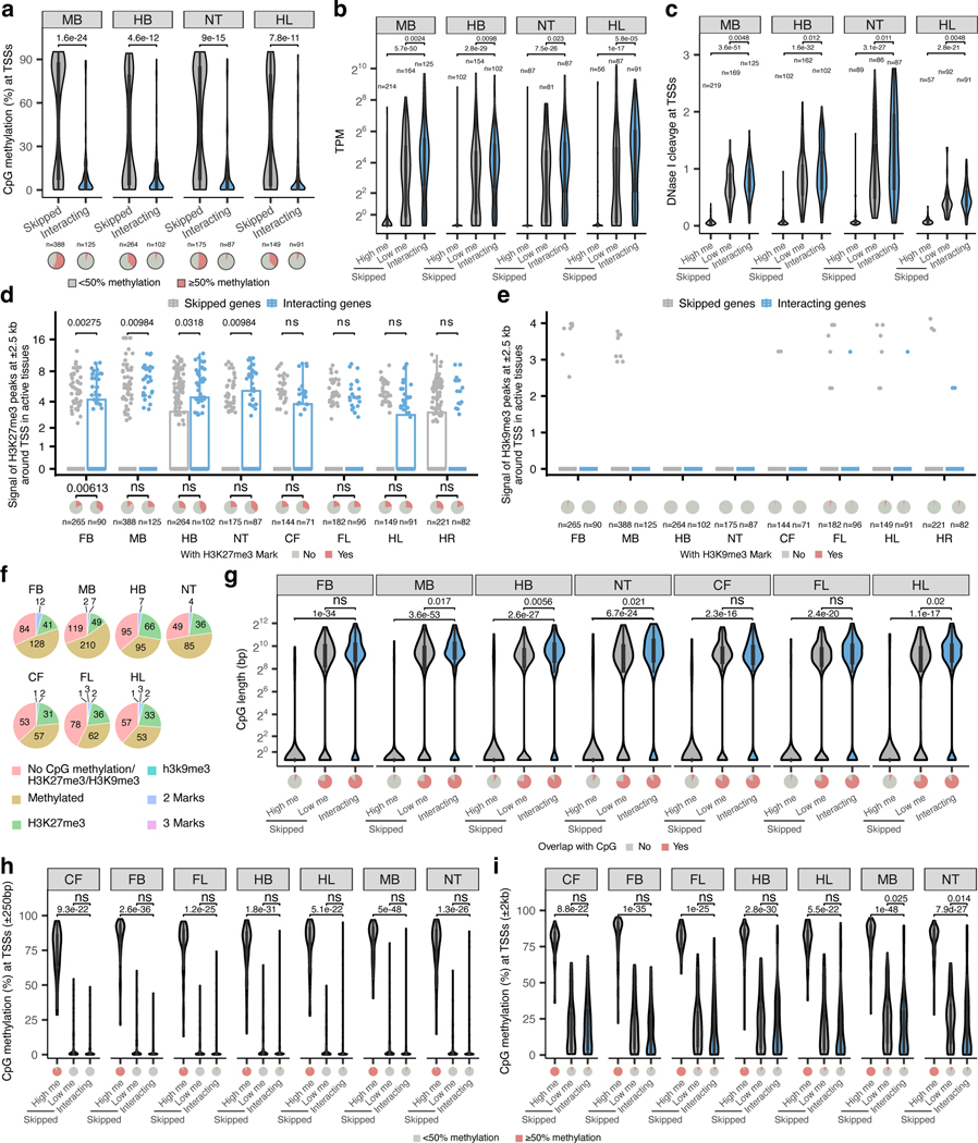 Extended Data Fig. 4