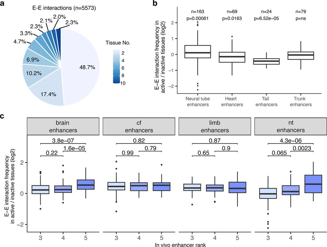 Extended Data Fig. 8: