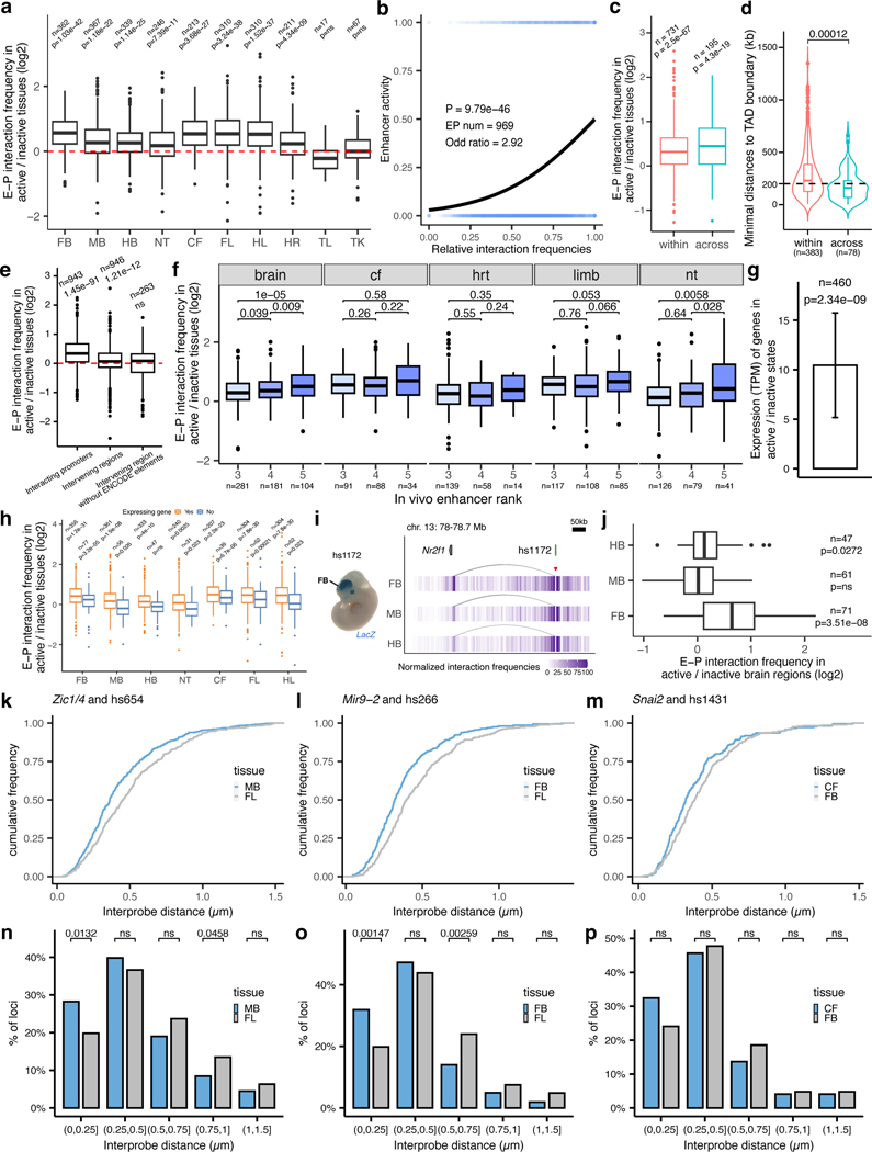 Extended Data Fig. 6: