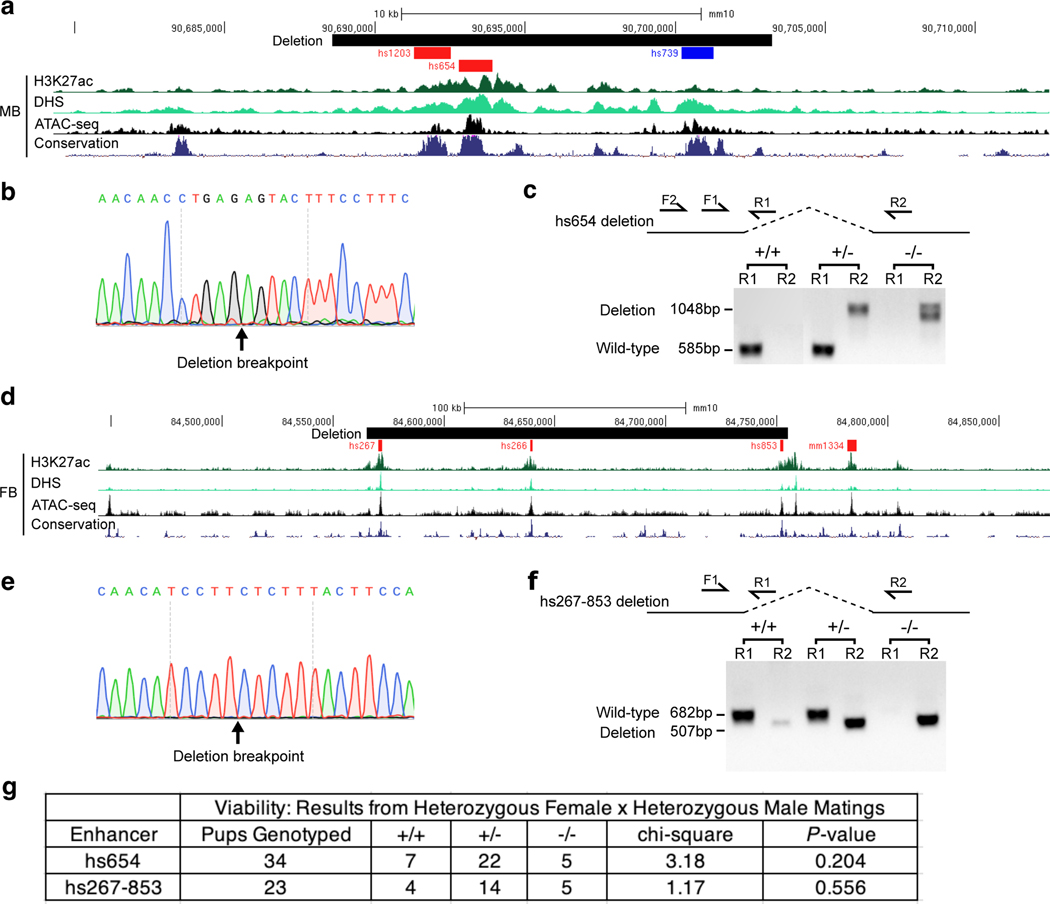 Extended Data Fig. 5