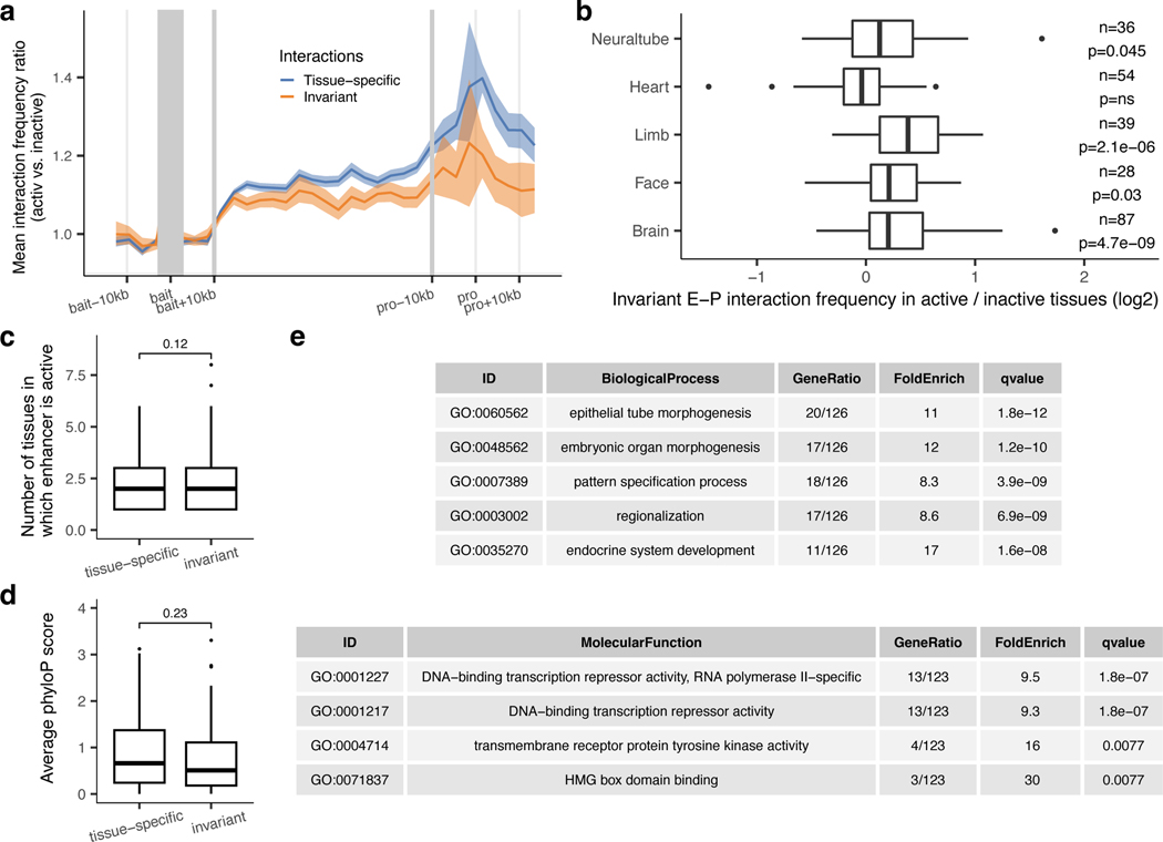 Extended Data Fig. 7: