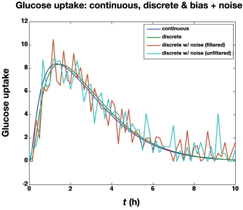 Figure 9.