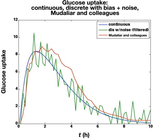 Figure 11.